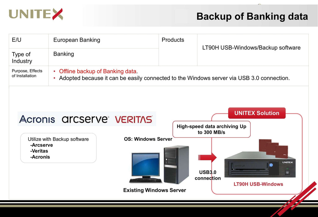 Managing Data Backup using Unitex LT90H USB Tape Drive in Banking