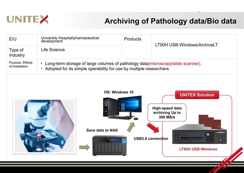 The Need for Effective Data Archiving in Pathology with Unitex LTO-9 Tape Drive